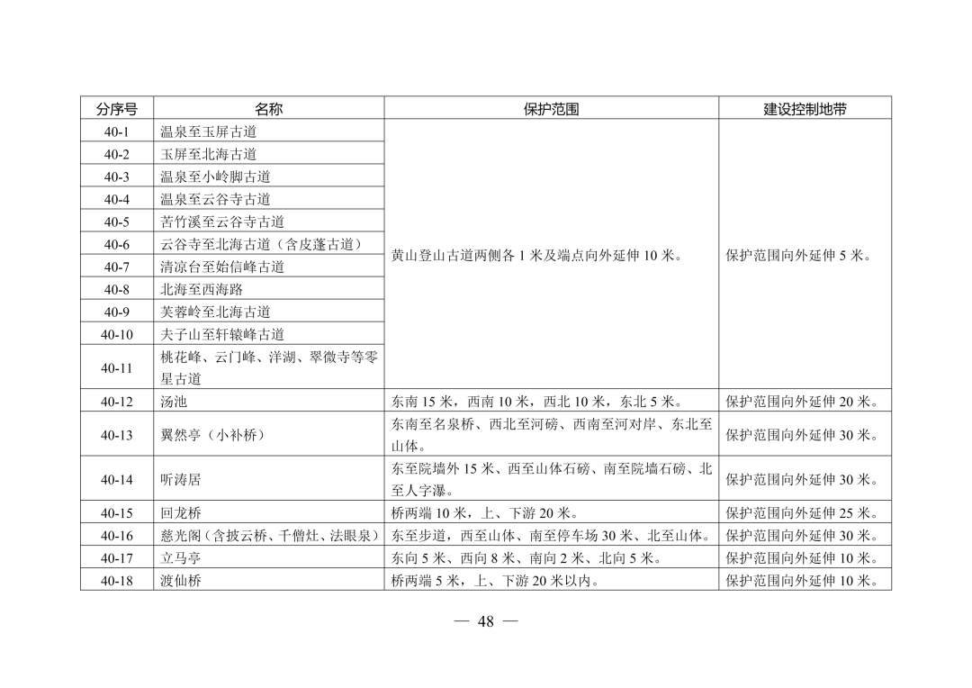 安徽省人民政府最新通知！