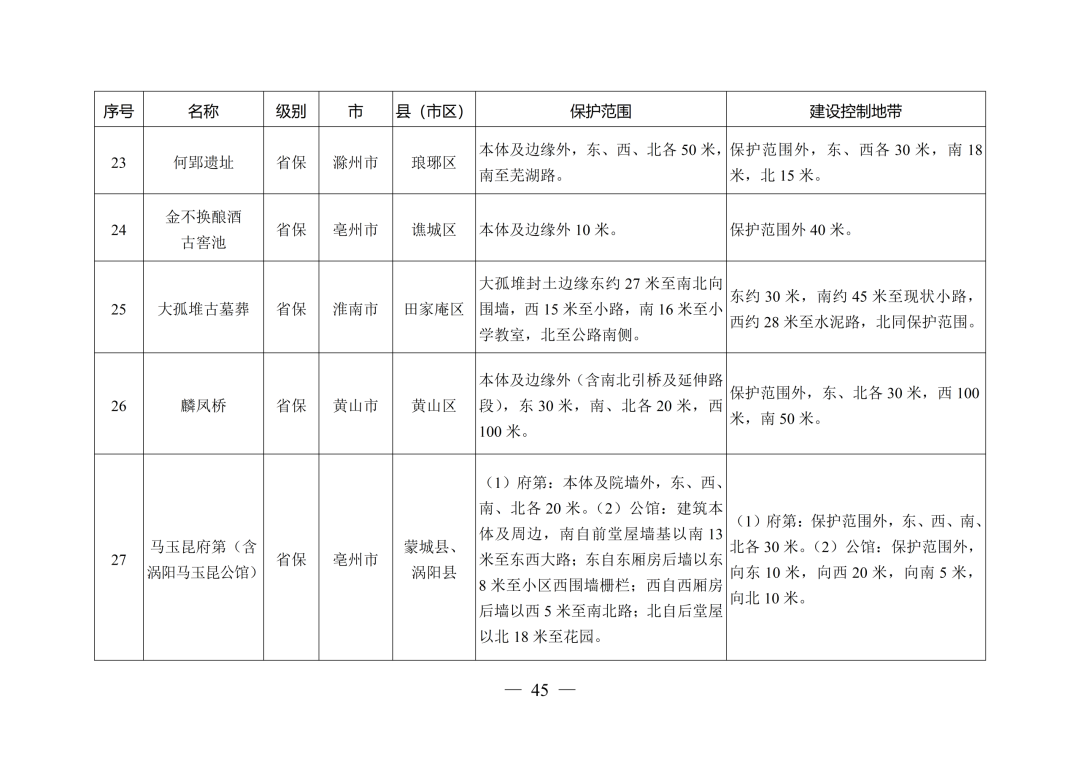 安徽省人民政府最新通知！