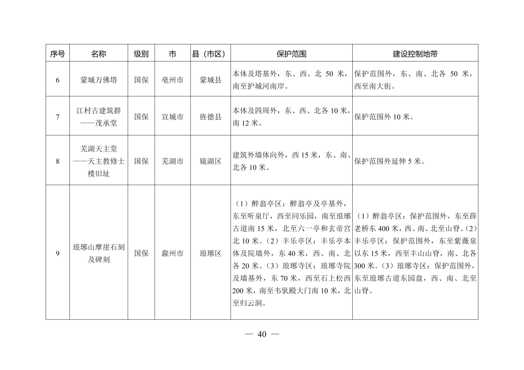 安徽省人民政府最新通知！