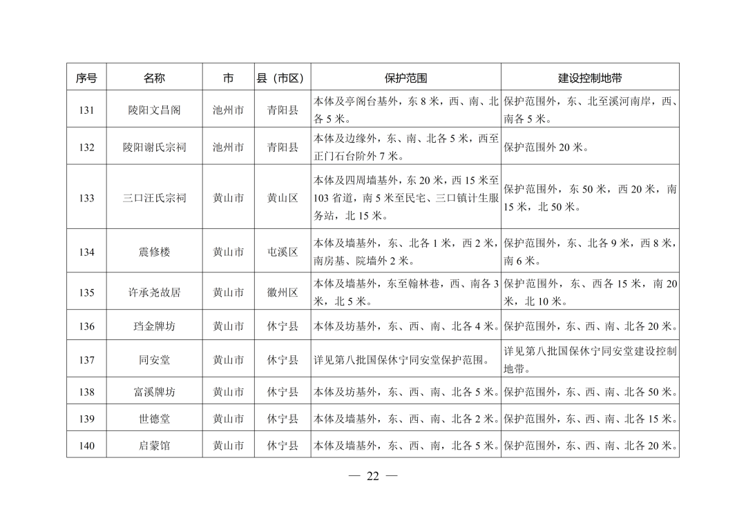 安徽省人民政府最新通知！