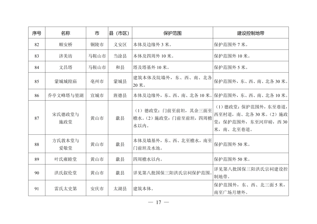 安徽省人民政府最新通知！