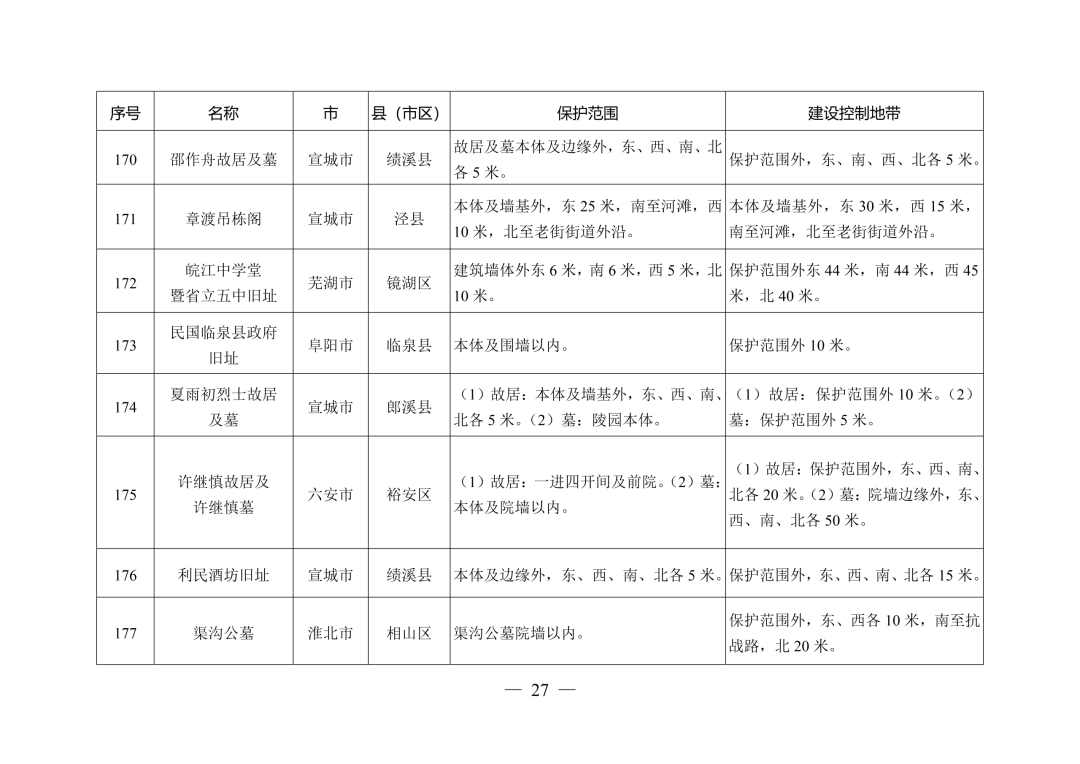 安徽省人民政府最新通知！
