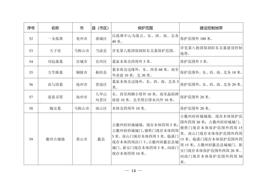 安徽省人民政府最新通知！
