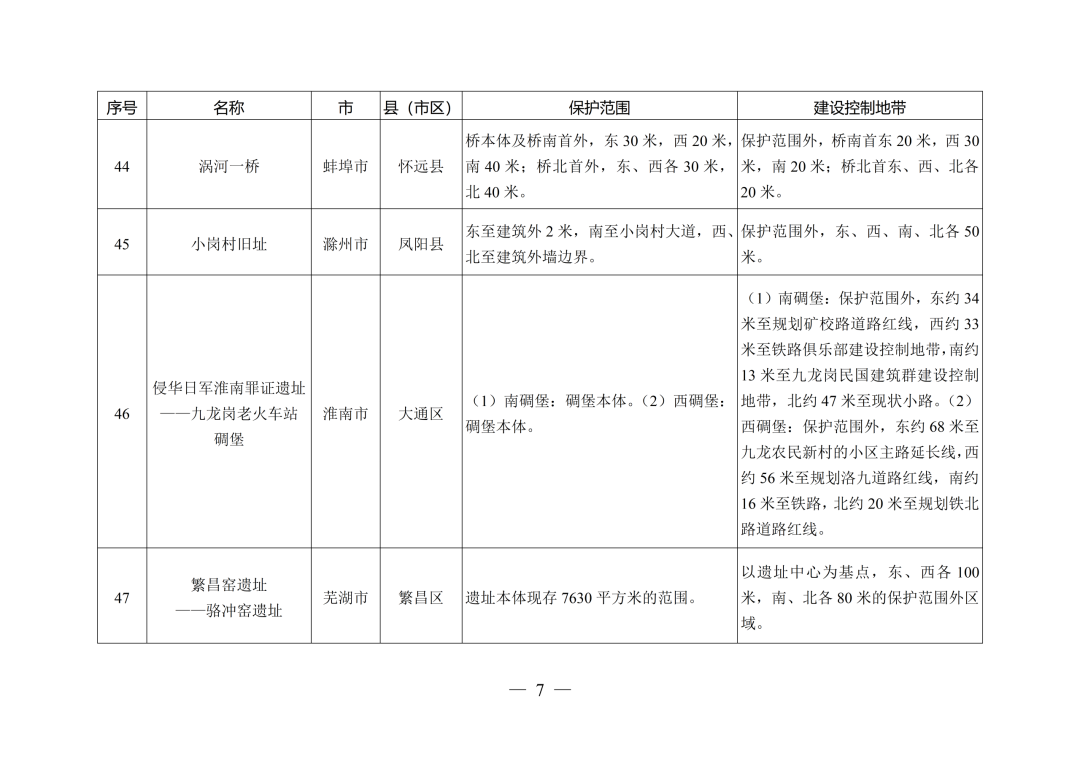 安徽省人民政府最新通知！