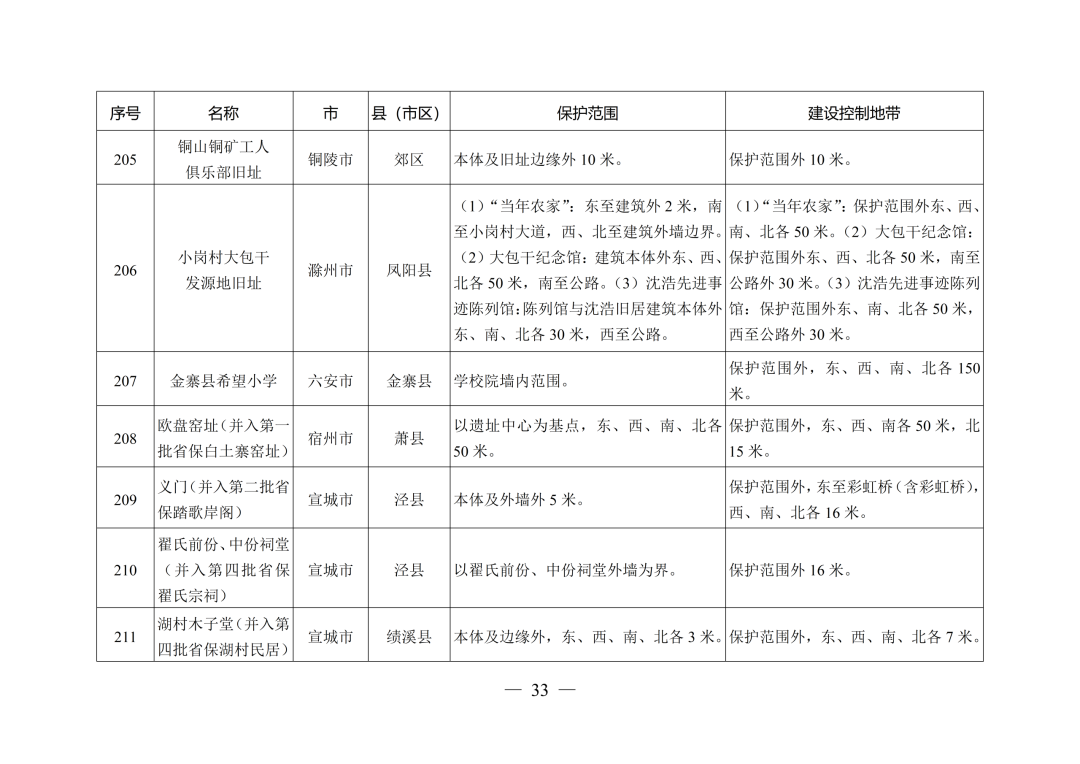 安徽省人民政府最新通知！