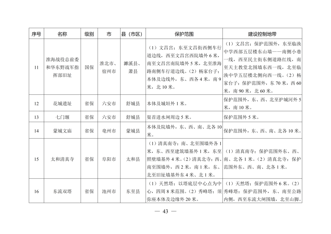 安徽省人民政府最新通知！