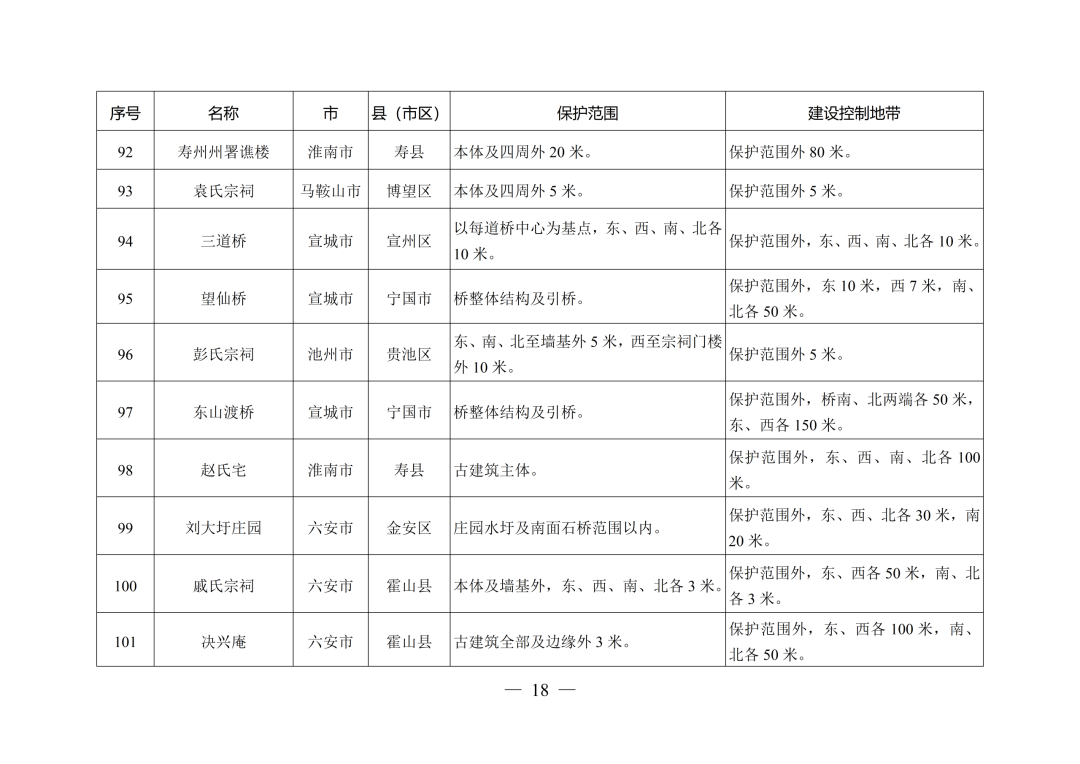 安徽省人民政府最新通知！
