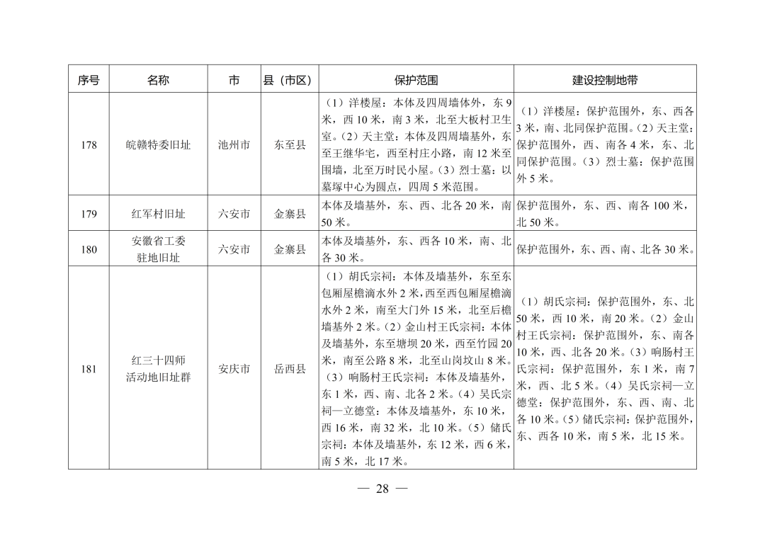 安徽省人民政府最新通知！