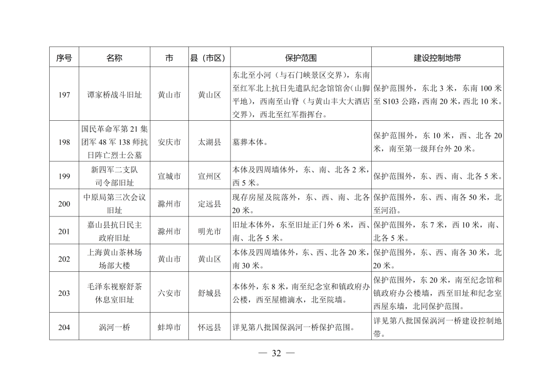 安徽省人民政府最新通知！