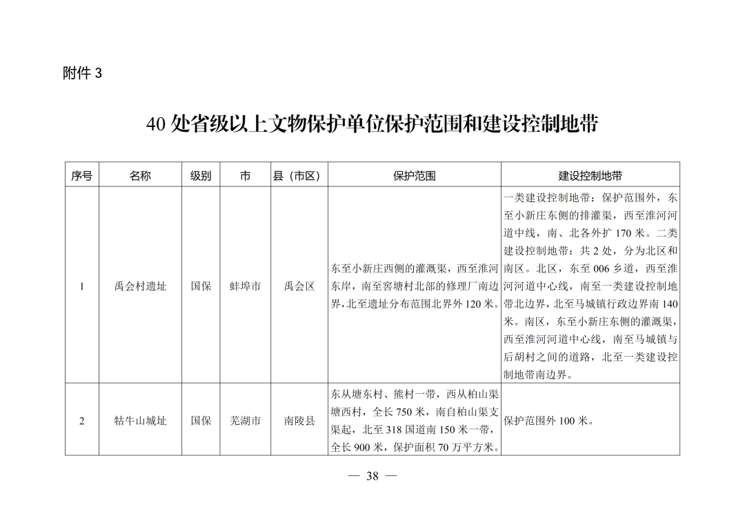 安徽省人民政府最新通知！