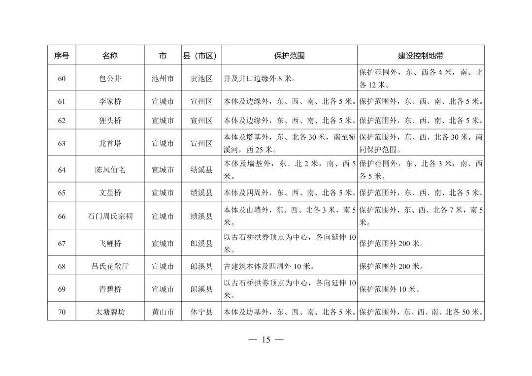 安徽省人民政府最新通知！
