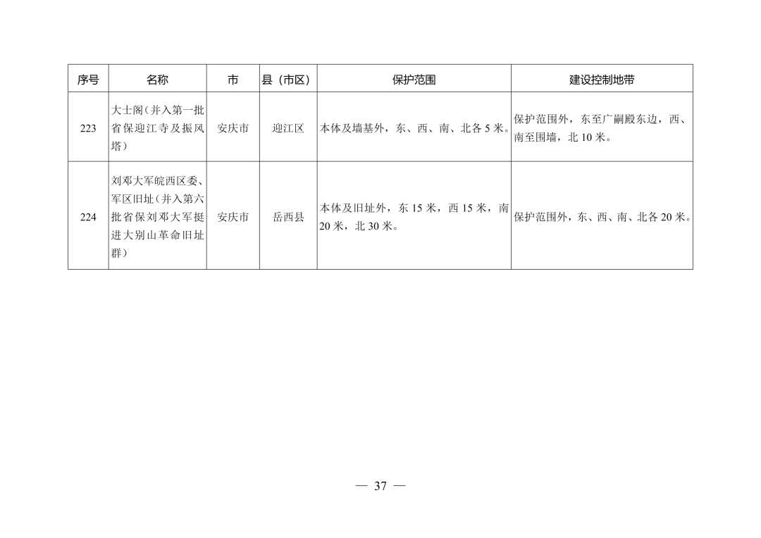 安徽省人民政府最新通知！