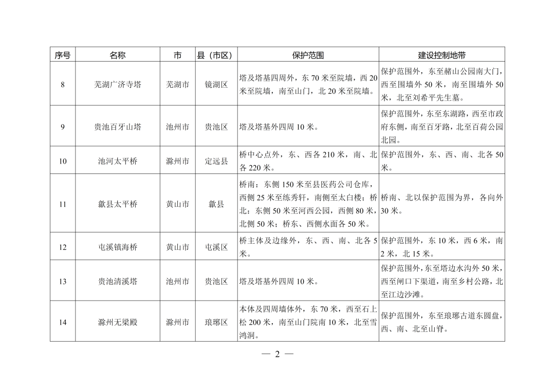 安徽省人民政府最新通知！