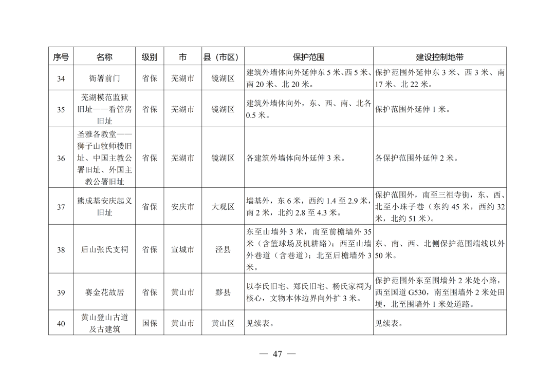 安徽省人民政府最新通知！