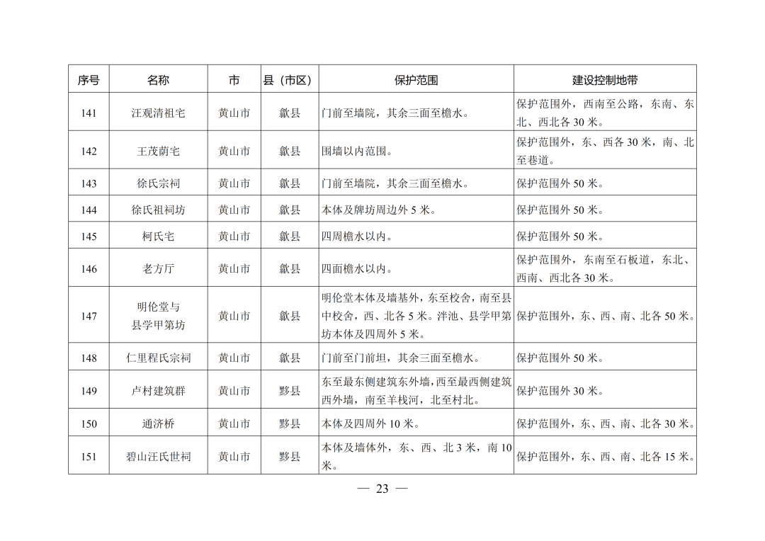 安徽省人民政府最新通知！