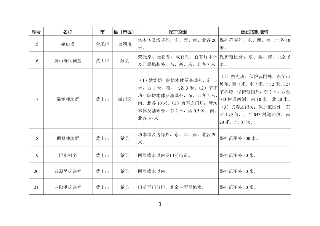 安徽省人民政府最新通知！