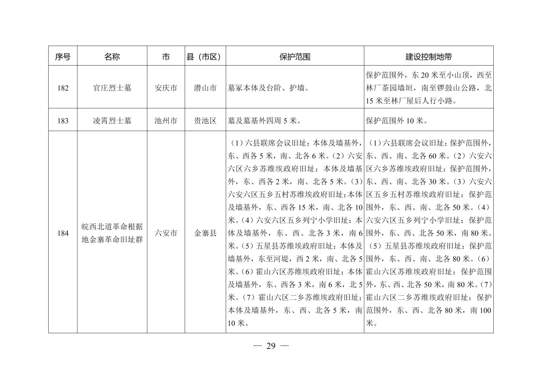 安徽省人民政府最新通知！