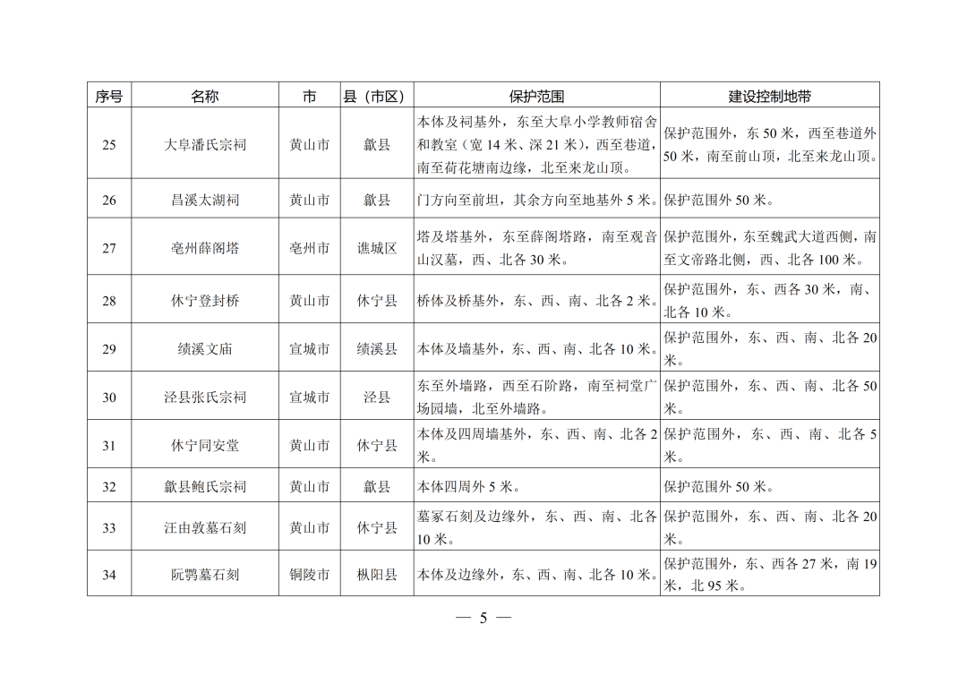 安徽省人民政府最新通知！