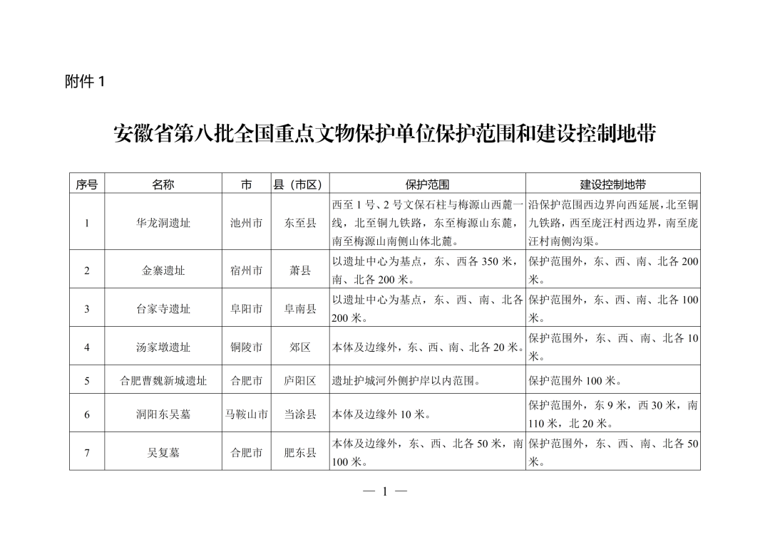 安徽省人民政府最新通知！