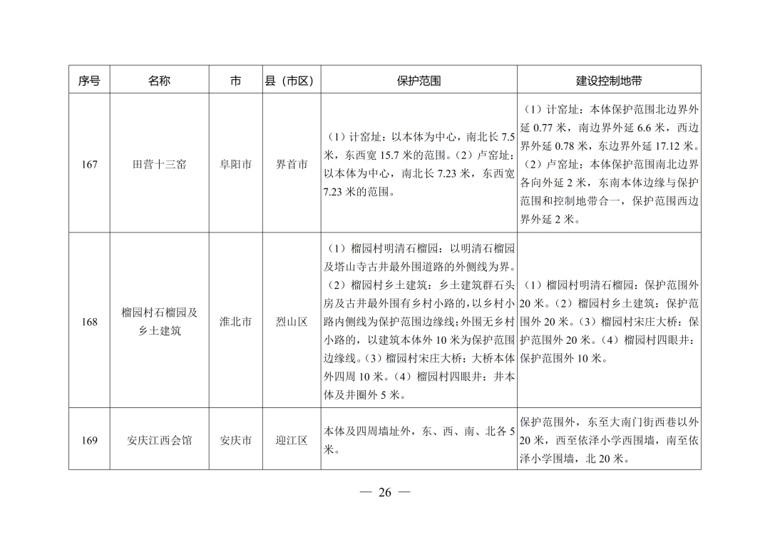 安徽省人民政府最新通知！