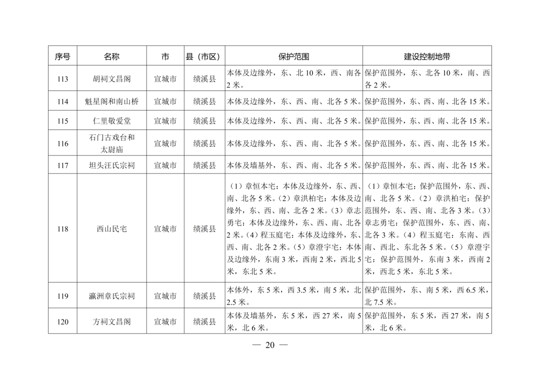 安徽省人民政府最新通知！