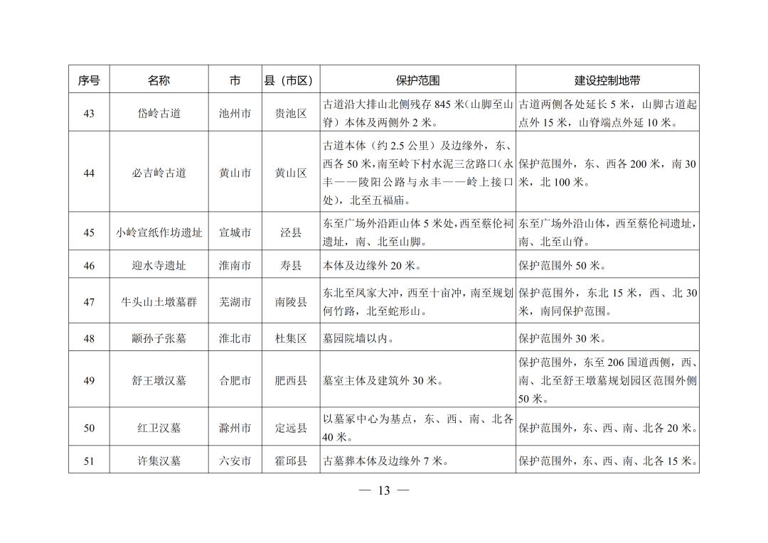 安徽省人民政府最新通知！