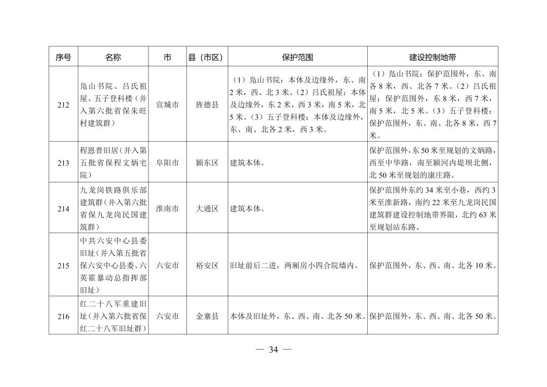 安徽省人民政府最新通知！