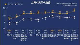 回暖开启，阴雨增多，下周天气看过来……