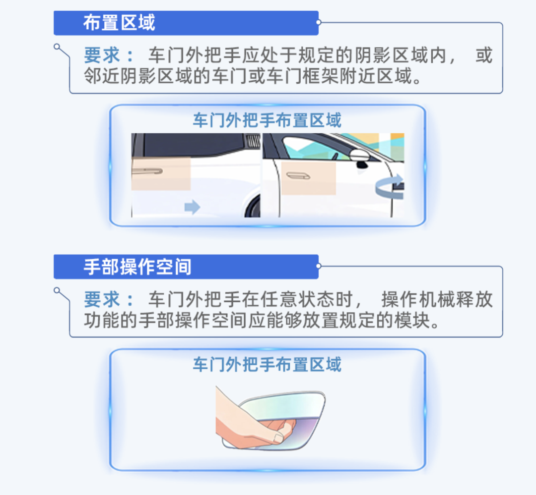 全隐藏式车门把手，强制禁止！明年1月1日起实施！