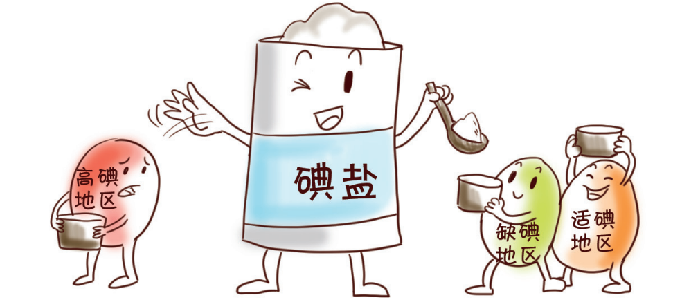 吃盐,到底要不要吃碘盐?其实,除了这些情况,碘盐还是要吃的_澎湃号·湃客_澎湃新闻-The Paper