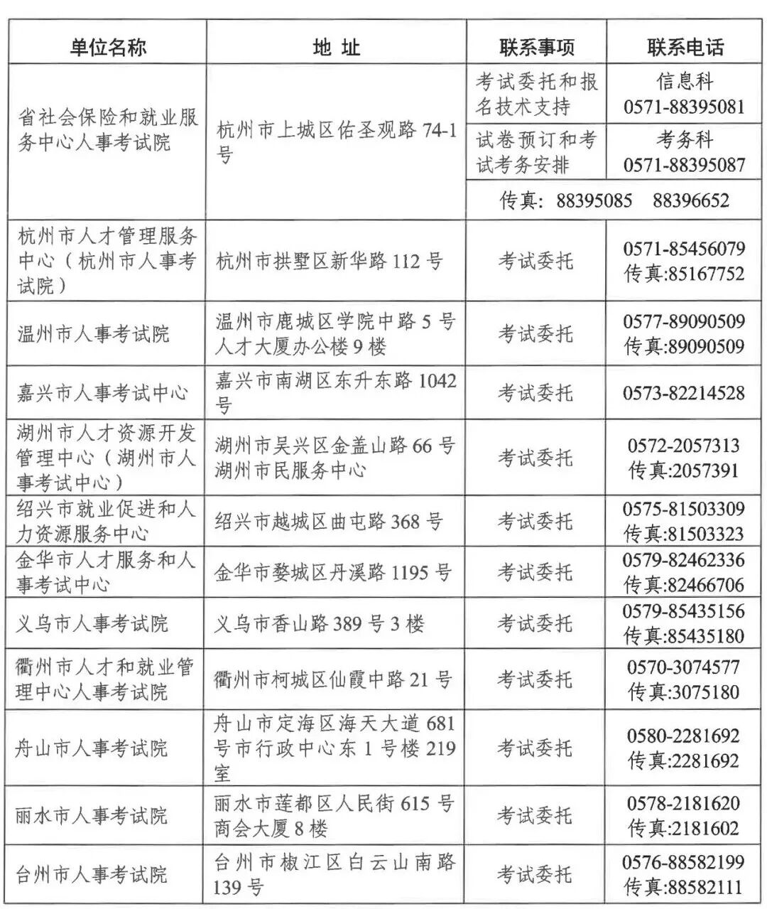 浙江2026年度事业单位统考最新通知_澎湃号·政务_澎湃新闻-The Paper
