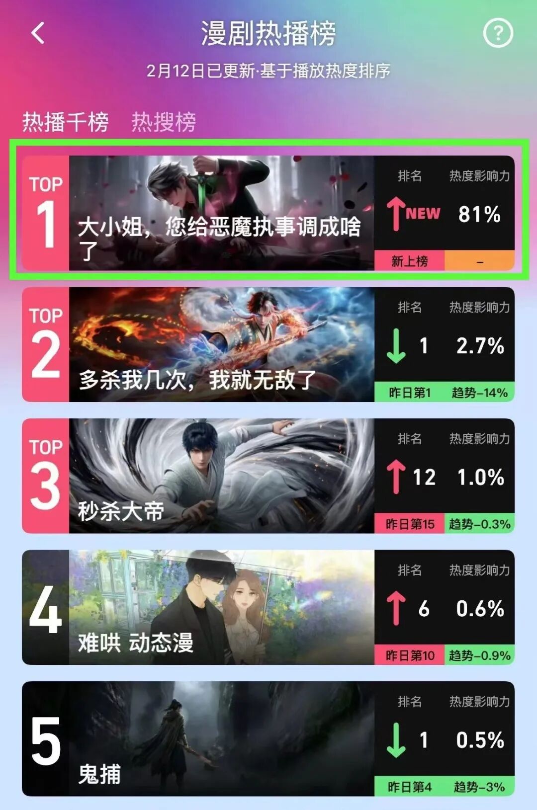 领先第二名78.3个百分点?《恶魔执事》封神背后，巨日禄AI正改写3D漫剧格局