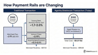 2028全球智能危机：AI冲击下的复杂系统演化