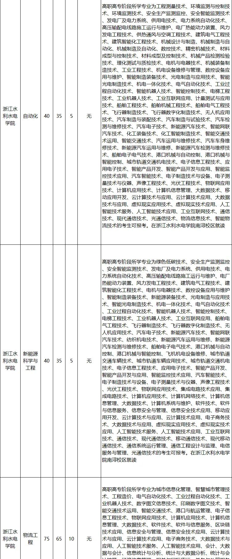 2026年浙江普通高校专升本招生计划公布