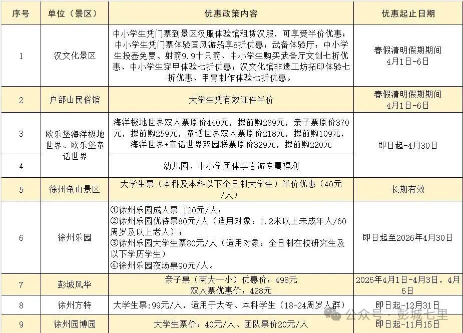 这个春假，来彭城七里穿越千年！
