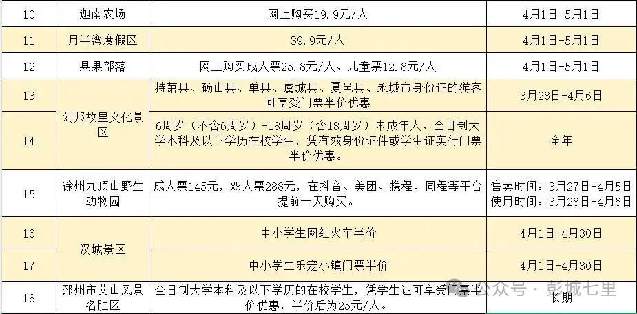 这个春假，来彭城七里穿越千年！
