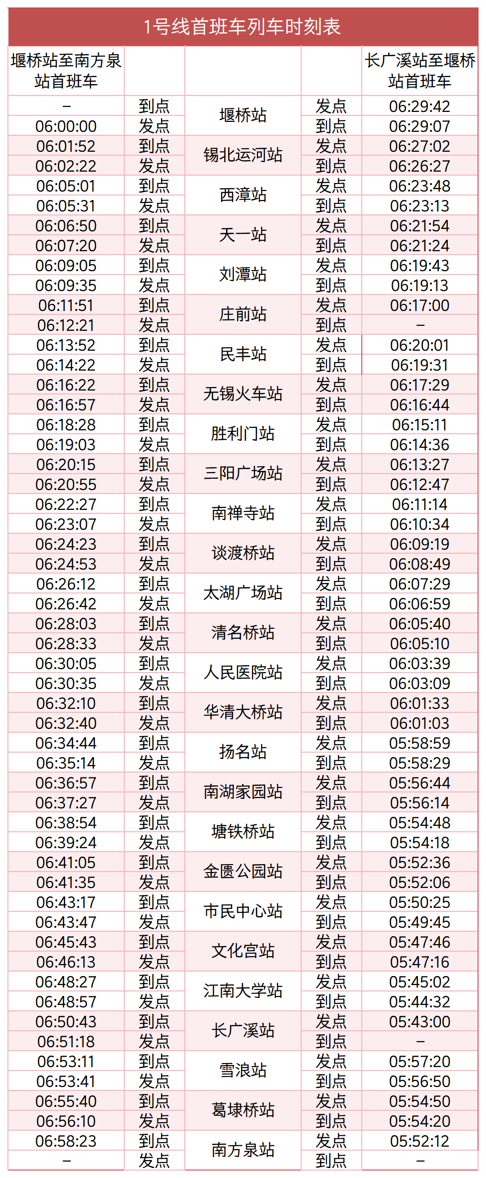 无锡地铁通知 : 首班车提前