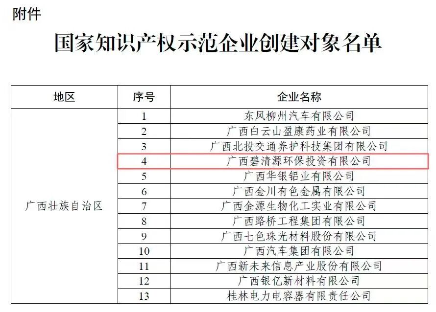 这家梧州企业，拿下国家级“金名片”