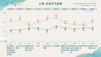北部防雷雨！明后天又有转折→