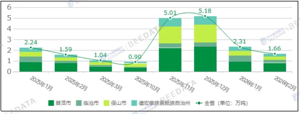 中国咖啡市场动态监测（2026年2月）