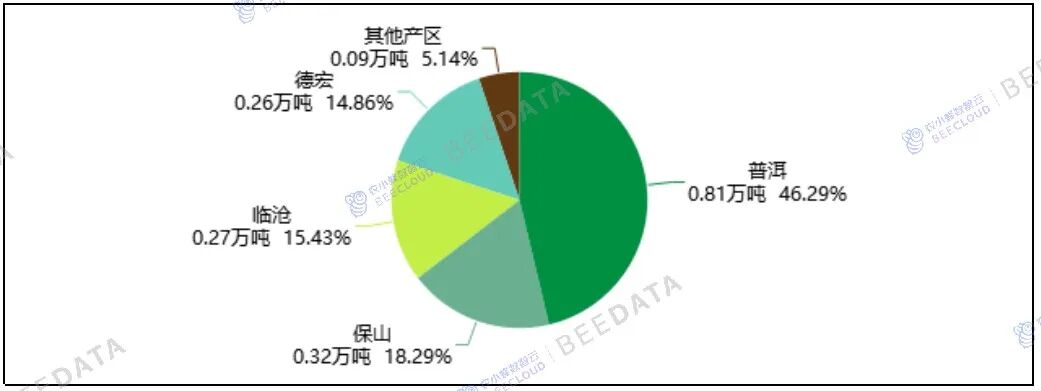 中国咖啡市场动态监测（2026年2月）