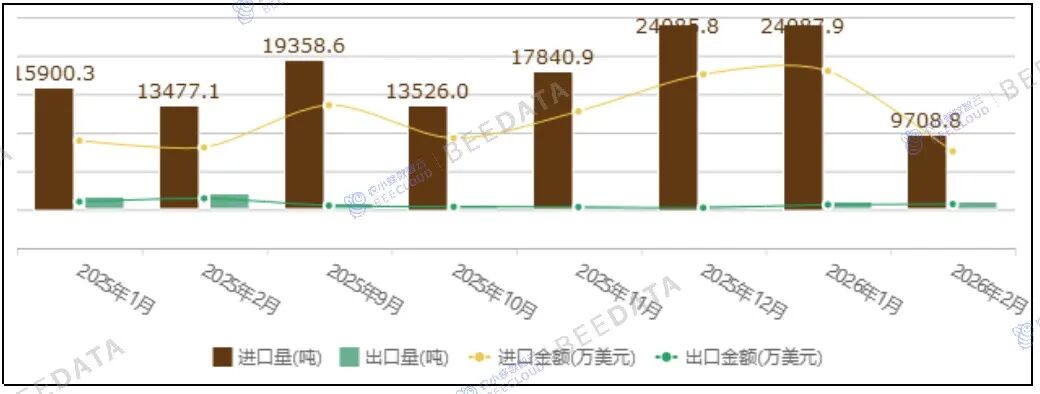中国咖啡市场动态监测（2026年2月）
