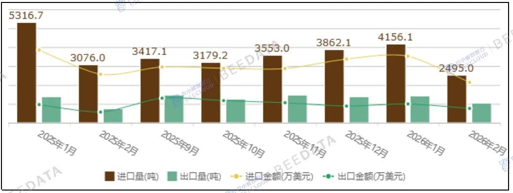 中国咖啡市场动态监测（2026年2月）
