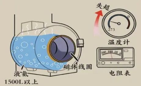 什么是MR失超 ?_澎湃号·湃客_澎湃新闻-The Paper