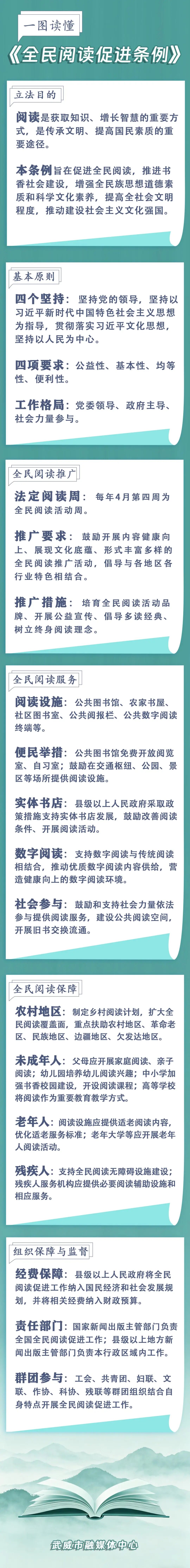 长图丨一图读懂《全民阅读促进条例》_澎湃号·政务_澎湃新闻-The Paper