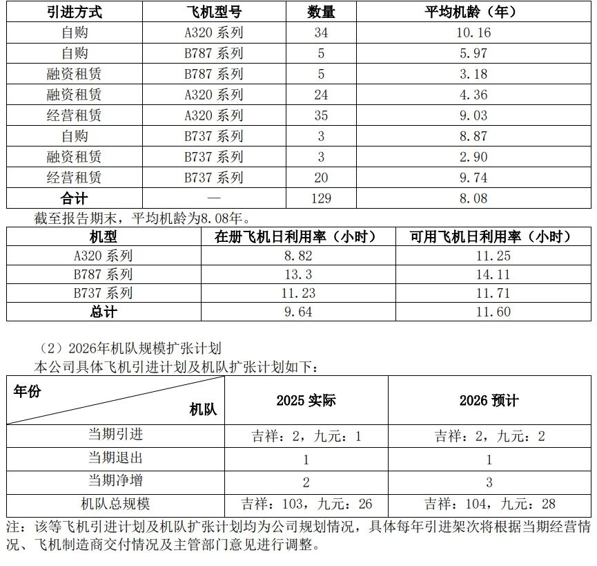 吉祥航空 又赚了！
