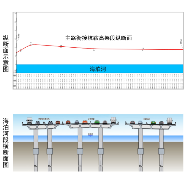 胶州湾第二隧道项目迎来新进展!