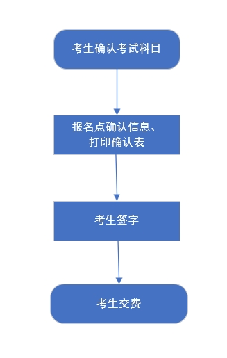 河北教育考试院地址_河北省2026年高考选科报考时间_河北省对口升学考试科目确认流程