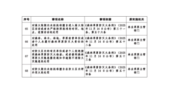 湖北省人民政府关于赋予乡镇（街道）部分行政处罚权的通知