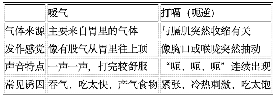 都是“打嗝”,其实不一样——带你分清嗳气和呃逆